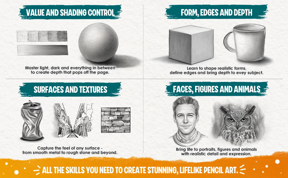 Four skills in pencil: value and shading control with a sphere, form, edges and depth with a cube and a mug, surfaces and textures with a can, a street and a brick wall, faces, figures and animals with a portrait and an owl.
